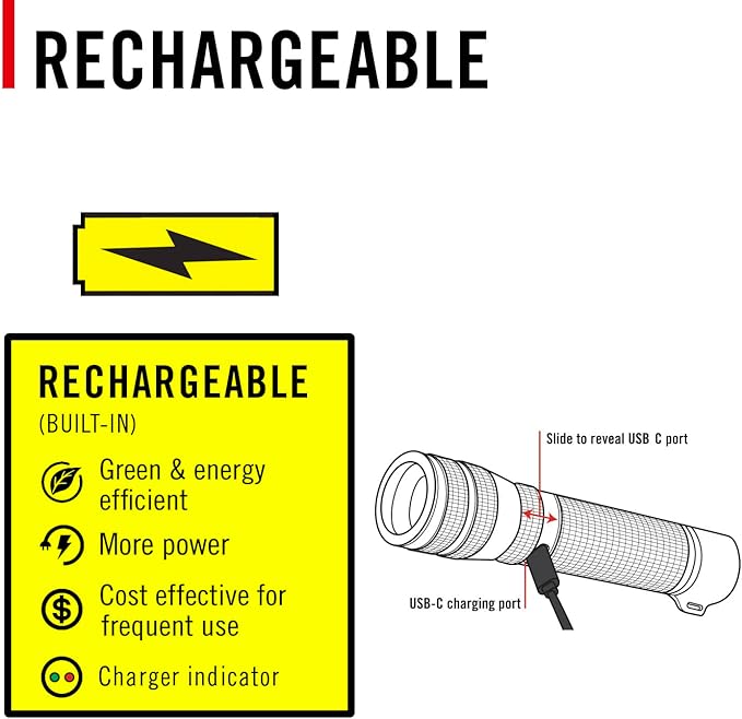 Coast G60R 1000 Lumen Waterproof Rechargeable LED Flashlight, 2-Pack