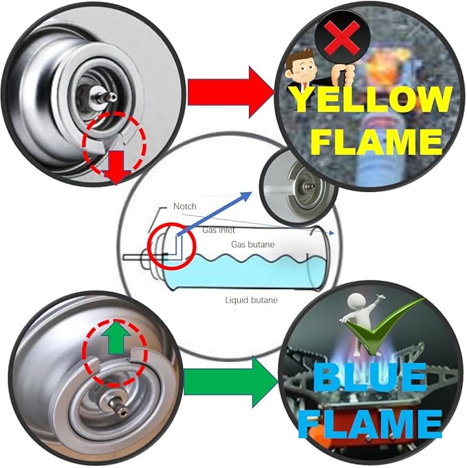 Camping Stove, Backpacking Stove, Foldable, Portable, Lightweight, Piezo Ignition, Single Burner Adjustable, Premium Mini Powerful and Stable Camp Stove for Hiking Picnic, 1+2+1+1pcs