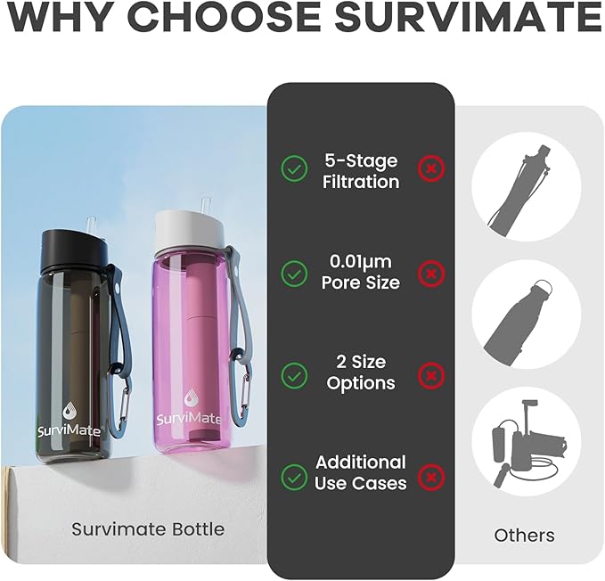 SurviMate Purified Water Bottle for Camping, Hiking, Backpacking and Travel, BPA Free with 5-Stage Intergrated Filter Straw