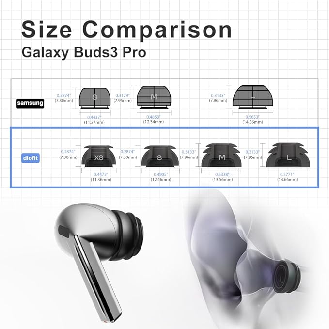 Premium Multi-Flange Eartips for Galaxy Buds3 Pro (Black, Medium) – Always Fits, Never Slips