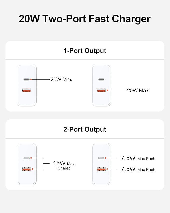 BLAVOR USB C Charger, 20W Dual Port USB Fast Wall Charger with Cable for iPhone, Galaxy, iPad and More