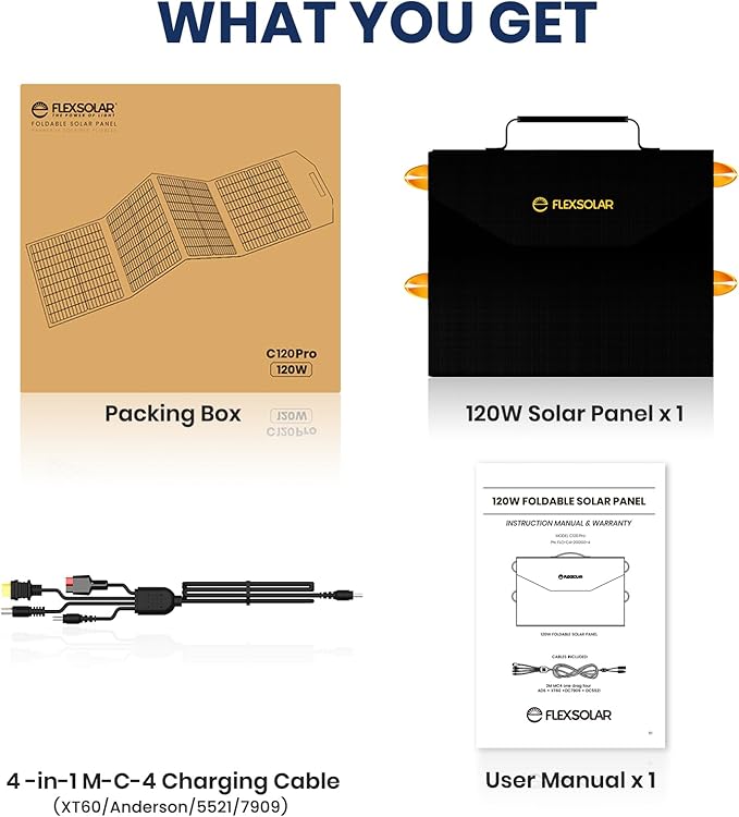 Upgraded 120W Portable Solar Panel for 500/1000/1500W Power Station, ETFE Solar Power Charger with QC3.0 USB-A &Type-C&M-C-4 Output Foldable Solar Panel for Camping, RV, Emergency Power Supply