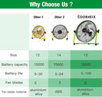 12'' Solar Powered Floor Fan Rechargeble,18000mAh Battery Operated Fan 5-Blade Solar Portable Outdoor Fan 360° Tilt for Outside, Greenhouse, Camping, Shed