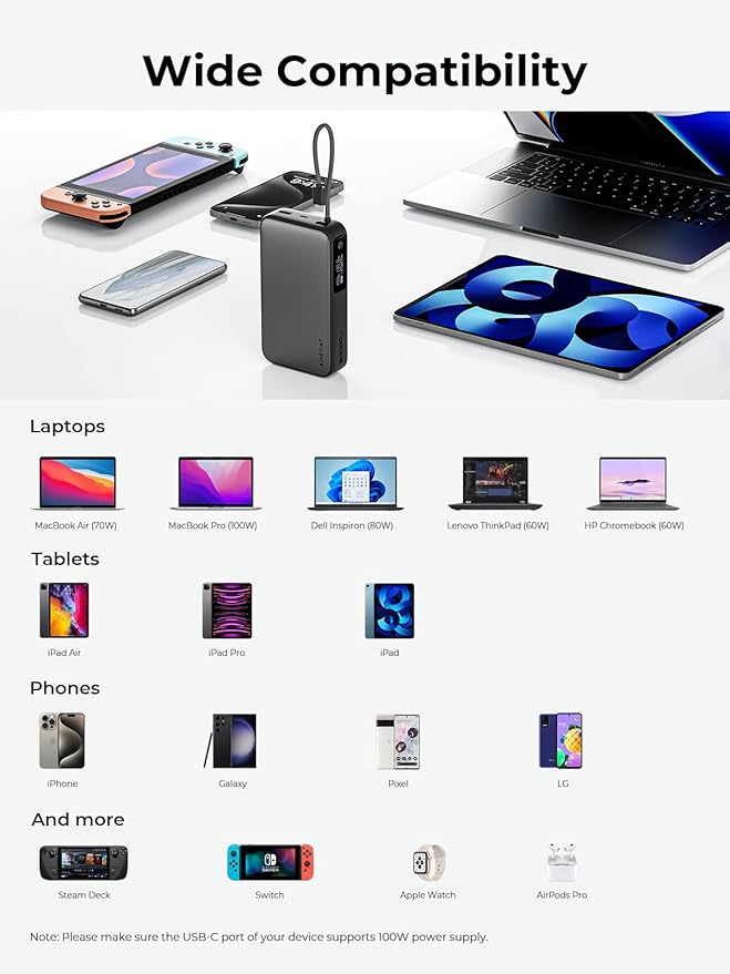 Portable Charger 20000mAh, 100W PD Fast Charging Power Bank with Built-in USB C Cable Smart Digital Display Laptop Battery Pack for MacBook, iPad, iPhone, Samsung, Steam Deck and More