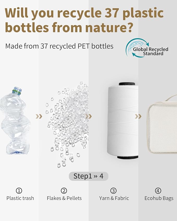 ECOHUB 4 Set /6 Set Packing Cubes for Travel Durable Suitcase Organizer Bags Set with Personalized Tag Various Sizes Travel Essentials Traveling Accessories for Luggage Machine Washable