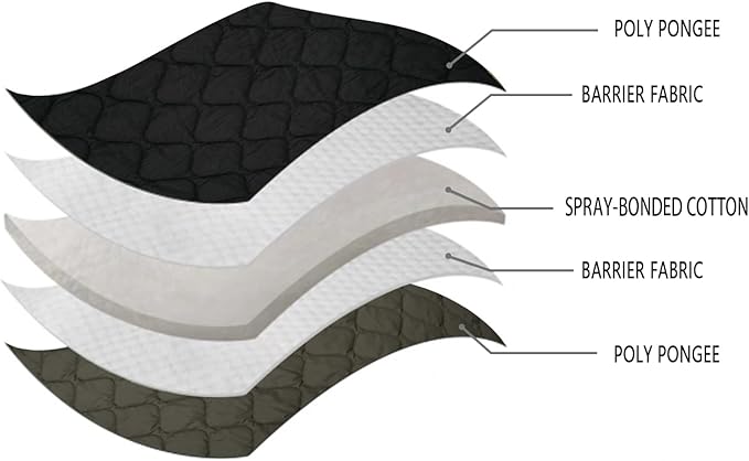 LOOGU Camo Blanket Waterproof Insulation Poncho Liner for Outdoor Camping, Hiking, Hunting, Survival, Backpacking, Picnicking