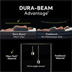 Intex 64131ED Dura-Beam Plus Deluxe Pillow: Fiber-Tech – Twin Size – Built-in Electric Pump – 16.5in Bed Height – 300lb Weight Capacity