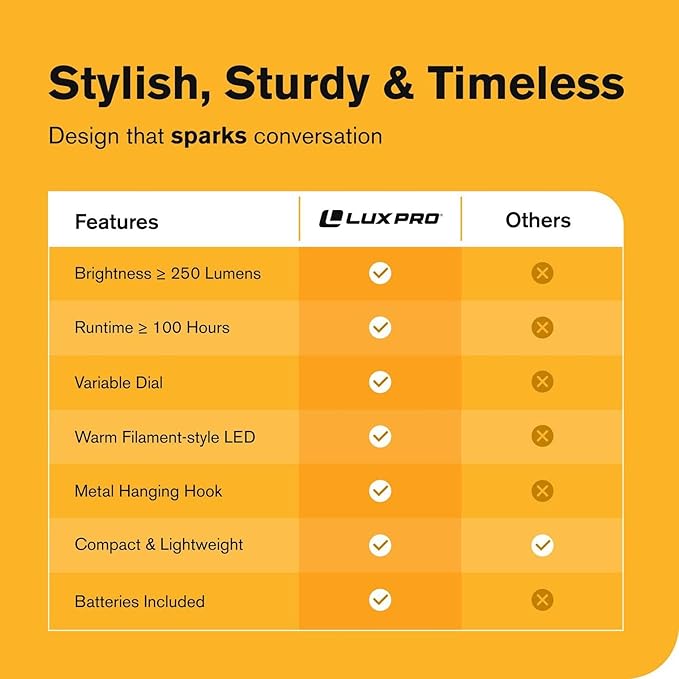 LUXPRO Retro LED Lantern - Battery-Powered Emergency Lantern - Water Resistant - Bright LED Lamp for Indoor & Outdoor Use - Use for Tents, Hiking or Hurricane Prep (Blac, Pack of 2)