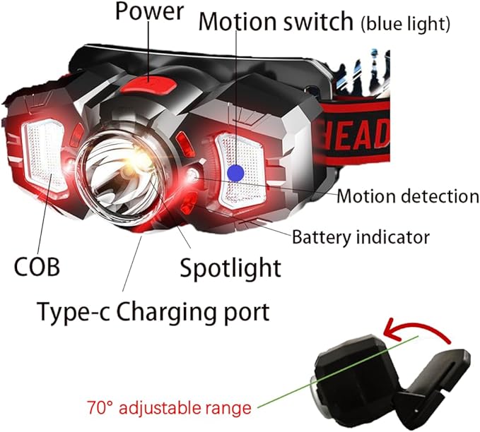3 Headlamps, White&Red LED Headlamp, 70° Up&Down Adjustable, 4 Clips, Motion Switch, 800 Lumens, 500 Feet Distance and 10 Hours Running Time MAX, IPX5 Waterproof, for Camping, Hiking, Fishing