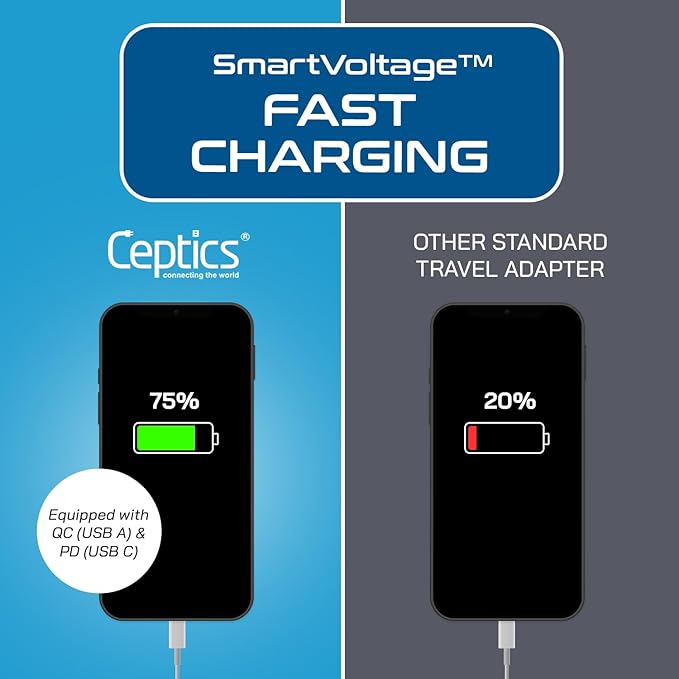 Ceptics Japan, Philippines Power Travel Plug Adapter, QC 3.0 & PD, Safe Dual USB & USB-C - 2 USA Socket Compact & Powerful - USA 3 Pin Polarized to 2 Prong Unpolarized - Type A - AP-6 Fast Charging