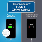 Ceptics Germany France Travel Plug Adapter, QC 3.0 & PD, Safe Dual USB & USB-C - 2 USA Socket Compact & Powerful - Use in Korea Russia France Spain Norway - Type E/F AP-9 - Fast Charging