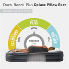 Intex 64131ED Dura-Beam Plus Deluxe Pillow: Fiber-Tech – Twin Size – Built-in Electric Pump – 16.5in Bed Height – 300lb Weight Capacity