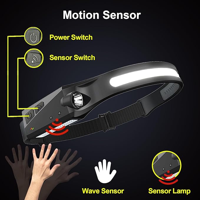 Headlamps Rechargeable for Hard Hat 4 Packs, 230° Wide Beam Head Lamps Rechargeable Led for Adults, Forehead Headlight with Motion Sensor, Battery Headlamp with USB C, 5 Modes for Camping, Repairing