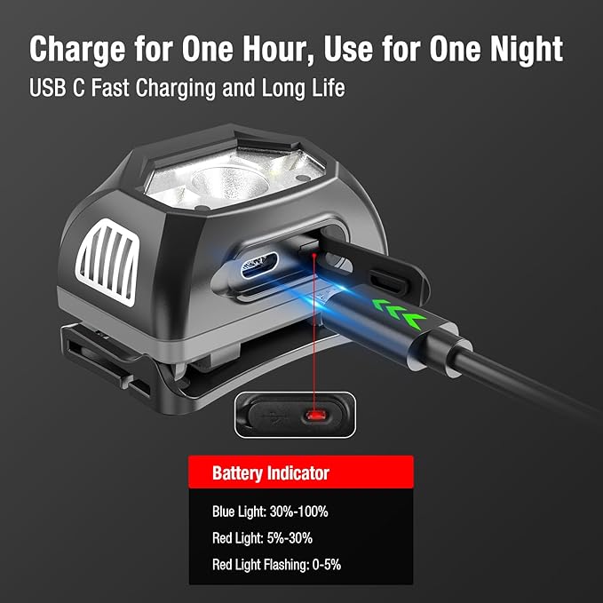 klarus HM1 IPX6 Waterproof Rechargeable Headlamp with Motion Sensor, 70 Hours Long Battery Life, Full Charge in 2.5 Hours, 440 Lumens Consistent Output, Shock and Drop Resistant