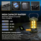 UniqueFire Rechargeable Camping Lantern 1500 High Lumens Hurricane Camp Light 2 Modes Portable Electric Tent Lamp Hands-Free Flashlight Lantern,5000 mAh Battery LED Lanterns for Power Outages