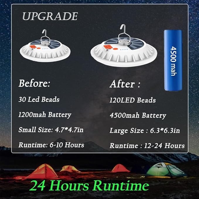 Solar Camping Lamp Tent Lights Outdoor 4500mah Portable 120 LED USB Battery Rechargeable Lantern Remote Control Hooked Waterproof Hanging for Indoor Home Emergency Power Outages Hurricane 3 Pack