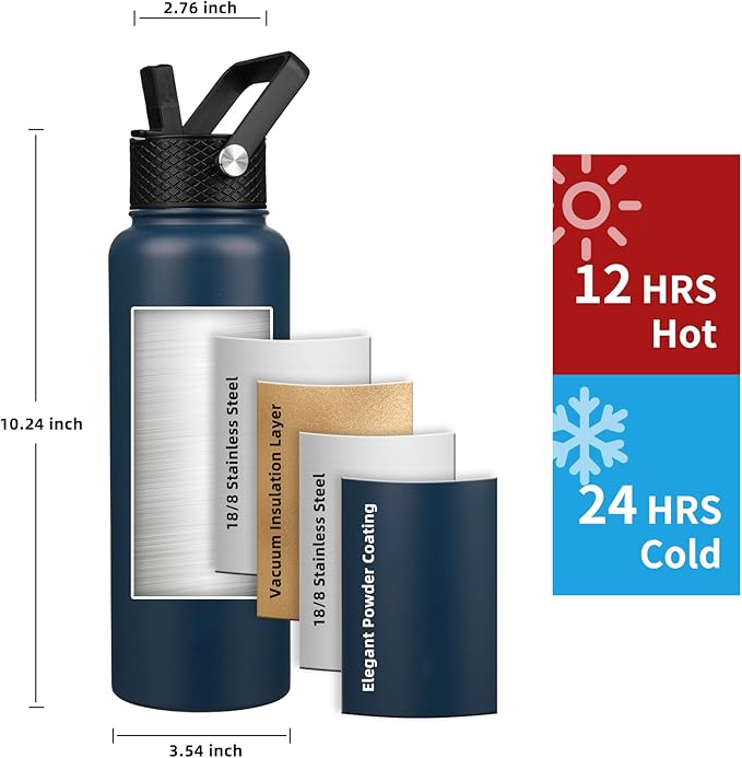 Insulated Water Bottle 40oz,Triple Wall Vacuum Stainless Steel(Dishwasher Safe),Leak Proof & Non-BPA,Flask Jug with Paracord Handle & Straw Spout Lids Sports Navy Blue