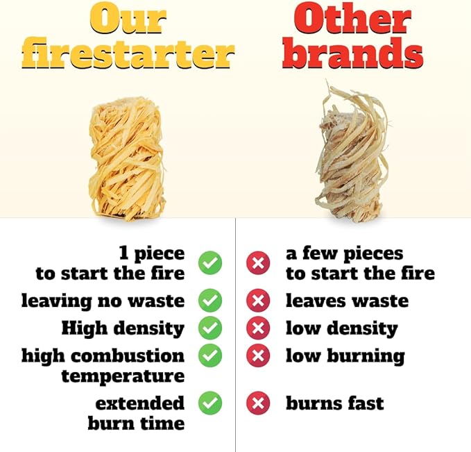 135pcs Fire Starter – Pine Wool & Natural Wax for Quick, Eco-Friendly Ignition of Grills, Fireplaces, Fire Pits & BBQs