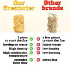 25pcs Fire Starter – Pine Wool & Natural Wax for Quick, Eco-Friendly Ignition of Grills, Fireplaces, Fire Pits & BBQs