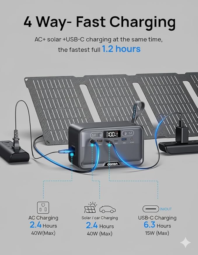 Portable Power Station 28000mAh LiFePO4 Battery, 100W Solar Power Bank, Small Generator with AC Outlet 200W Surge, 4-Port USB & PD, Fast Charging for Laptop, Camping, Emergency, Travel, (TSA Approved)