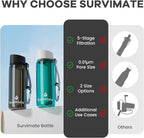 SurviMate Purified Water Bottle for Camping, Hiking, Backpacking and Travel, BPA Free with 5-Stage Intergrated Filter Straw