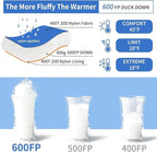 Down Sleeping Bag for Adults 0°F 10°F 15°F 20°F Backpacking Sleeping Bag for Cold Weather with Compression Sack