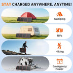 DOKIO 150W Portable Foldable Solar Panel Kit (20x21in, 7.3lb), with Separate Controller and Dual USB, Monocrystalline Charger for 12V Batteries & Power Stations, RV Camping Trailer Emergency Backup