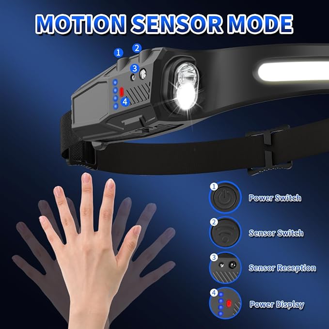 Headlamp Rechargeable 4Pack, 230° Wide Beam Head Lamp, LED Headlamp with Motion Sensor, 7Mode Head Lights for Forehead, Bright Headlamps for Adults, Red Light Headlight, Hard Hat Light, Camping Gear