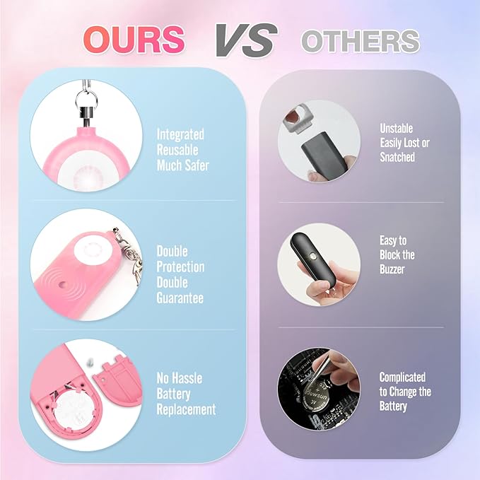 MtMinn Personal Safety Alarm for Women - 130dB Self Defense Keychains Siren Whistle, Replaceable Battery with SOS LED Strobe Light - Emergency Security Safe Protection Devices for Kids Elderly
