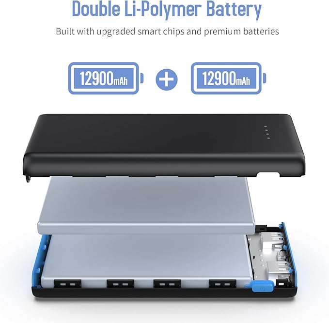 Portable Charger Power Bank 25,800mAh,5V/3A USB C in&Out Fast Phone Charging with Intelligent Smart IC,3 USB Port External Cell Phone Battery Pack Compatible with iPhone 16 15 14,Galaxy,Android-Blue