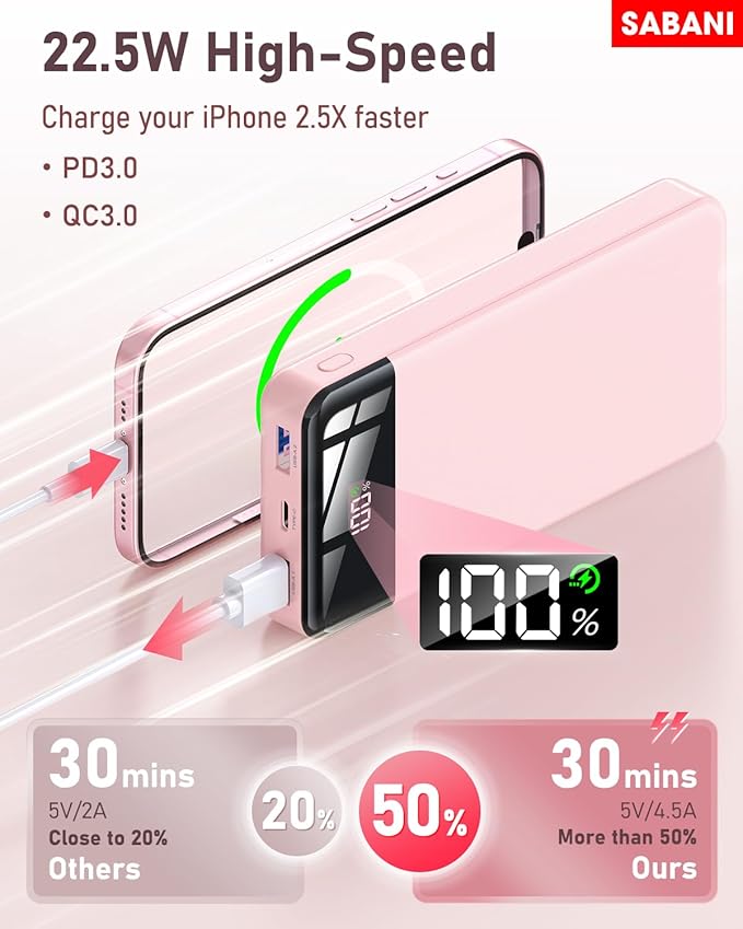 SABANI Portable Charger 35000mAh Power Bank - Portable Battery with 4 Built in Cables, 22.5W Fast Charging Battery Pack Compatible with iPhone 16 15 14 13 Samsung Android Phone etc (1 Pack, Pink)