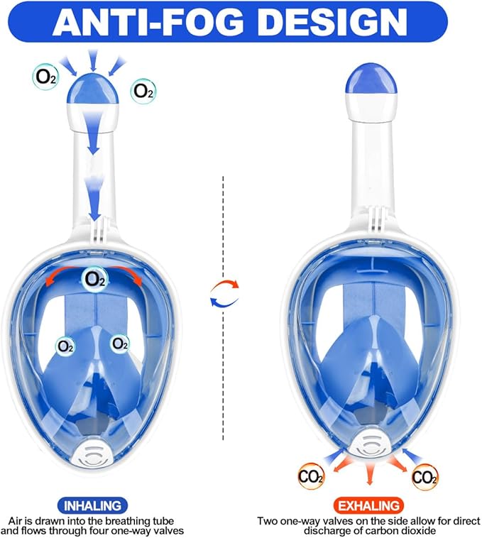 Full Face Snorkel Mask Adults with Dry Top System, Detachable Camera Mount, 180 Panoramic Anti-Fog Anti-Leak Diving Mask for Adult and Kids