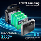 Portable Solar Power Station 270Wh/72000mAh, 268W Max Output, 2×100W USB-C PD, LiMnFePO4 Battery with Spotlight for Hiking, Traveling & Emergency, Drone Charging, Compact Power Stations