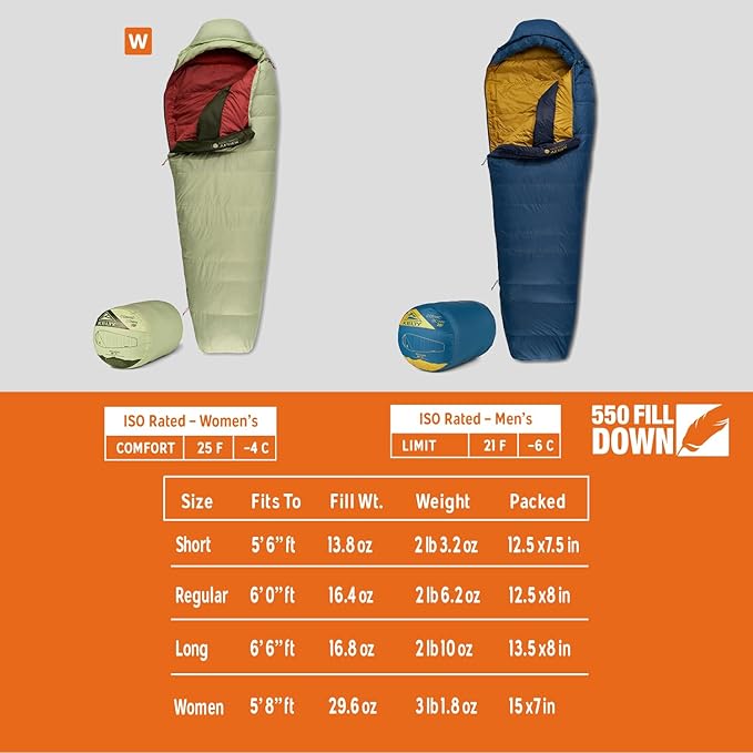 Kelty Cosmic 20 Down Mummy Sleeping Bag for Backpacking, Campers, 550 Fill Power, Recycled Fabrics with PFAS-Free DWR, Designed in Sunny Colorado,