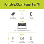 Goal Zero YETI 1500X Portable 1500-Watt Power Station with Boulder 100-Watt Monocrystalline Solar Panel Briefcase 44360