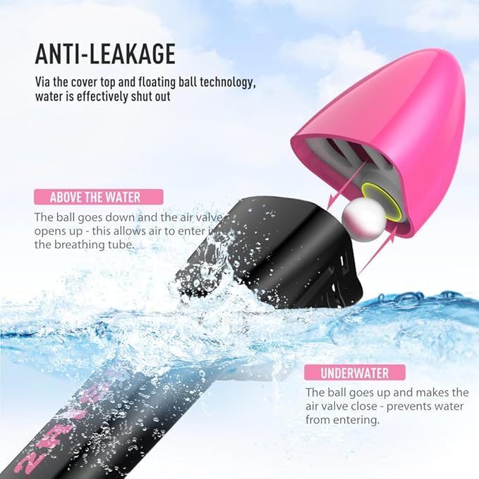 G2RISE Full Face Snorkel Mask Adults Snorkeling Set Gear for Kids with Detachable Camera Mount, Safe Breathing, Anti Fog Anti Leak