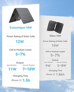 Ecosonique 10W/15W/30W/60W Portable Solar Panel Charger, IP67 Waterproof ETFE USB Solar Phone Charger with Detachable Power Hub, 2025 Latest Version Compatible with iPhone, Power Bank, Smartwatch