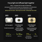 Claymore HEADY2 Black Rechargeable Wearable Light – 350 Lumens Headlamp 3 Light Modes USB-C Rechargeable IP54 Water-Resistant Up to 40 Hrs Runtime for Camping, Running, Outdoor