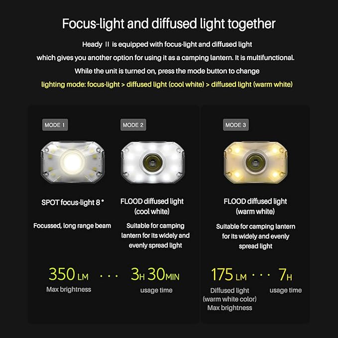 Claymore HEADY2 Black Rechargeable Wearable Light – 350 Lumens Headlamp 3 Light Modes USB-C Rechargeable IP54 Water-Resistant Up to 40 Hrs Runtime for Camping, Running, Outdoor