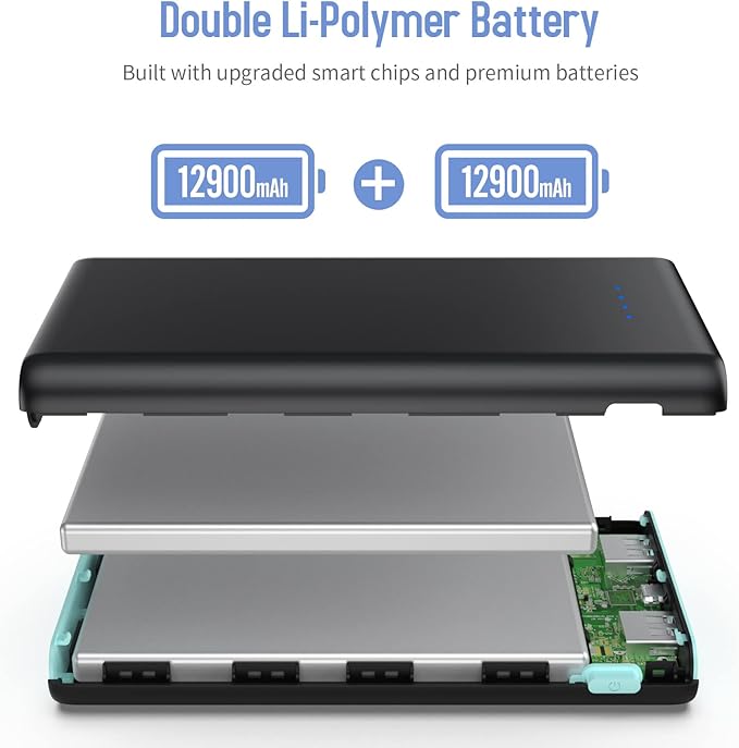 Portable Charger Power Bank 25,800mAh,5V/3A USB C in&Out Fast Phone Charging with Intelligent Smart IC,3 USB Port External Cell Phone Battery Pack Compatible with iPhone 16 15 14,GalaxyAndroid-Green