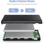 Portable Charger Power Bank 25,800mAh,5V/3A USB C in&Out Fast Phone Charging with Intelligent Smart IC,3 USB Port External Cell Phone Battery Pack Compatible with iPhone 16 15 14,GalaxyAndroid-Green