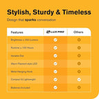 LUXPRO Retro LED Lantern - Battery-Powered Emergency Lantern - Water Resistant - Bright LED Lamp for Indoor & Outdoor Use - Use for Tents, Hiking or Hurricane Prep (Beige, Pack of 2)