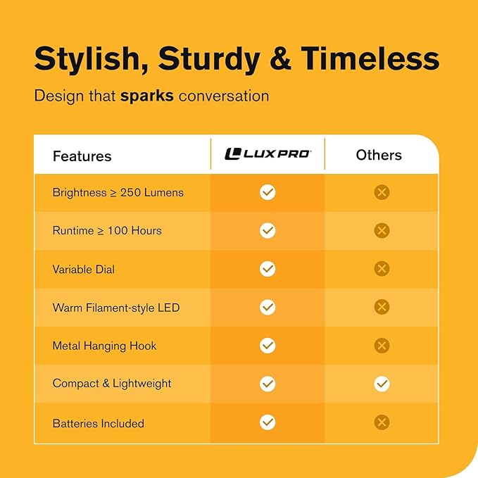 LUXPRO Retro LED Lantern - Battery-Powered Emergency Lantern - Water Resistant - Bright LED Lamp for Indoor & Outdoor Use - Use for Tents, Hiking or Hurricane Prep (Beige, Pack of 2)