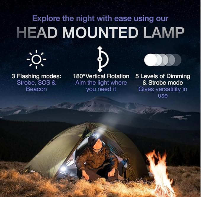 K-Bern Hard Hat Headlamp. Rechargeable. 1200 Lumen, Ultra Bright Head Lights for Forehead. Waterproof, Lightweight Aluminum, 3350mAh Battery, Perfect for Dog Walking, Camping, Hiking & Projects