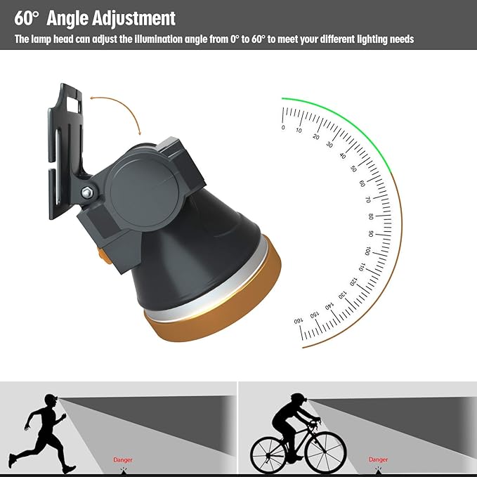 Rechargeable Headlamp, Super Bright LED Head Lamp Flashlight Waterproof Headlight with Built in Battery for Outdoor Camping Fishing Hiking Running Right Ride