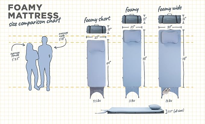 HEST Foamy Camping Mattress Pad - Memory Foam Portable Roll Up Sleeping Cot Mattress for All Adventures - Dual Layer Comfort & Support - No Pump Needed - Water-Resistant Design - Easy Carry Handle