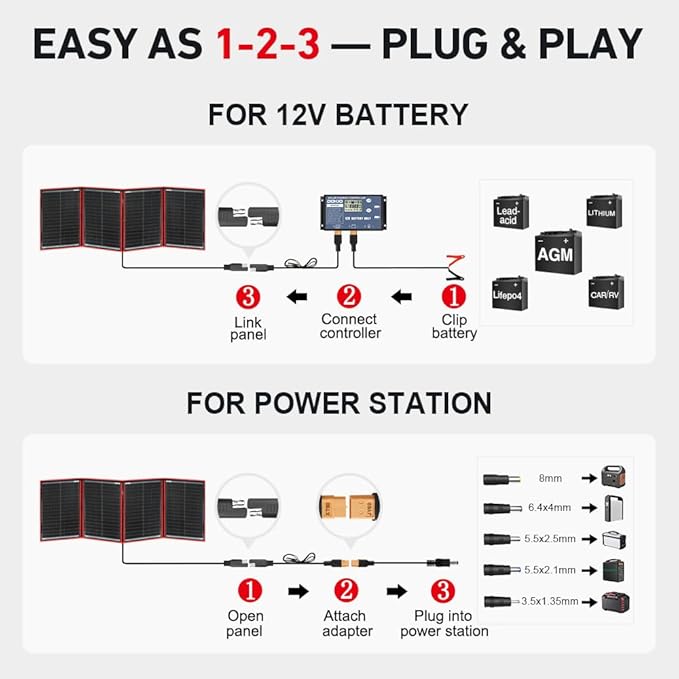 DOKIO 200W Portable Foldable Solar Panel Kit, Compact 20x26.4in Design 9.7lb with Separate Controller and Dual USB, Monocrystalline Charger for 12V Batteries & Power Stations, RV Camping Emergency Use