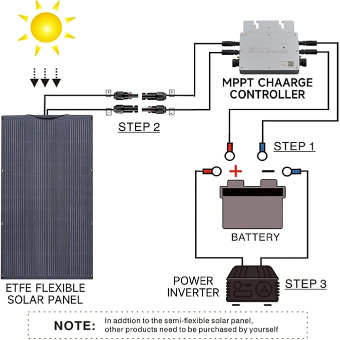 ALLPOWERS 200W Portable Solar Panel, SF200 Flexible Solar Panel, 32V Monocrystalline Solar Kit, 25% High Efficiency, IP68, for Power Station, Phones, Rooftops, Outdoor Camping and RVs