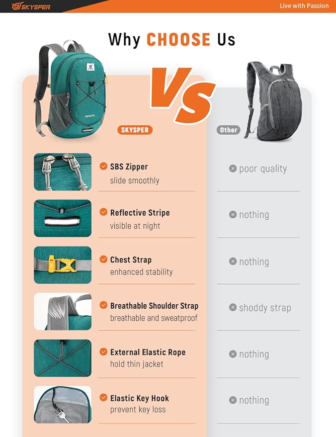 SKYSPER Foldable Small Backpack – 20L Lightweight Hiking Daypack with Chest Belt Packable Travel Rucksack for Women Men