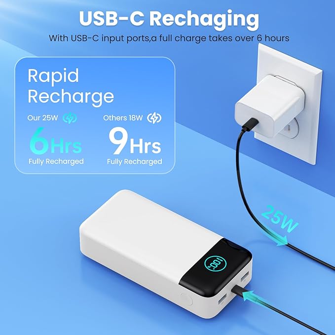 Portable Charger 50800mAh Power Bank,25W PD QC 4.0 USB C Fast Charging External Battery Pack,3 Output LCD Display Portable Cellphone Charger Compatible with iPhone 16/15/14/13/12,Samsung,Android-White